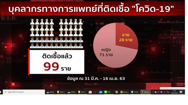 "นักรบเสื้อกาวน์" หัวหมู่สู้โควิด