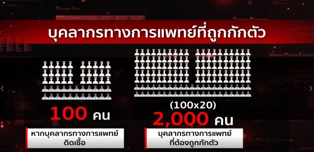 "นักรบเสื้อกาวน์" หัวหมู่สู้โควิด