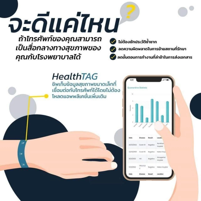 ‘HealthTAG’ บัตรสุขภาพแนวใหม่ เครื่องมือควบคุมโควิด-19 ยุคดิจิทัล