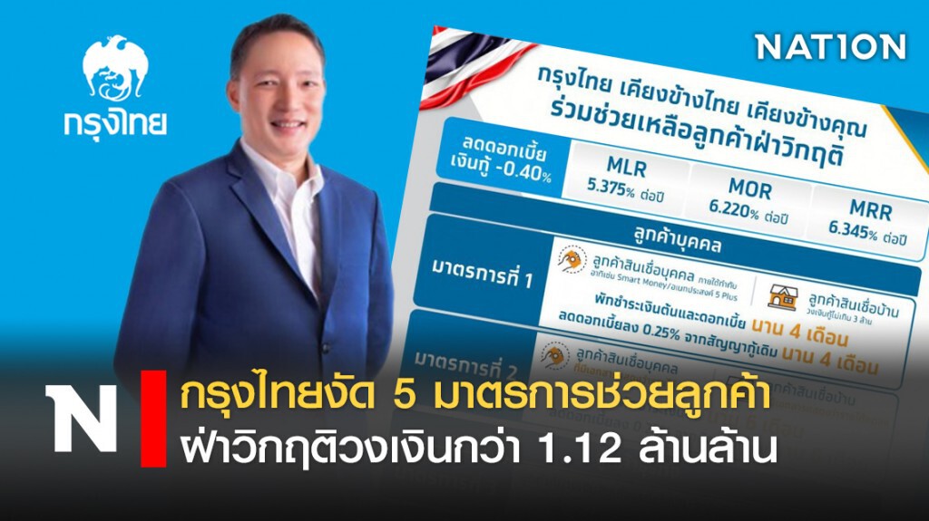 กรุงไทยงัด 5 มาตรการช่วยลูกค้าฝ่าวิกฤติวงเงินกว่า 1.12 ล้านล้าน