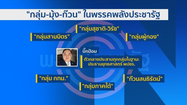 "บิ๊กป้อม" จ่อคุม พปชร.สยบขัดแย้ง ปัดยึดพรรค