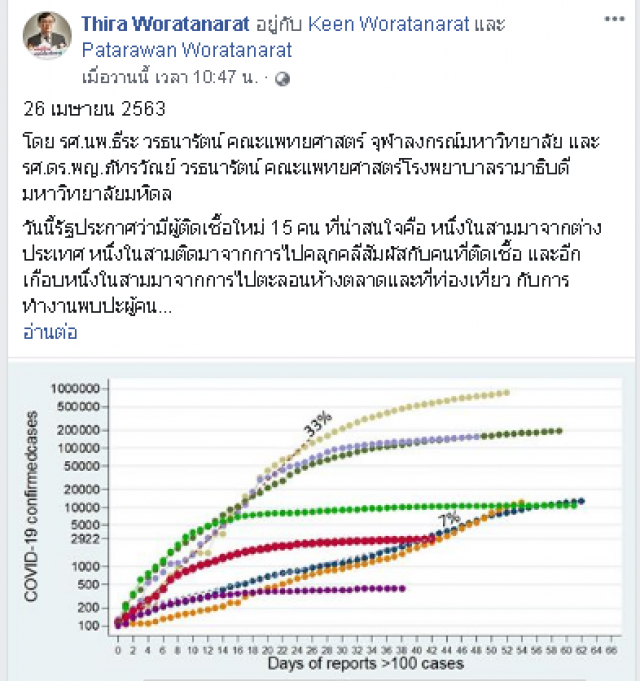 "หมอธีระ" โพสต์เตือนทุกคนเตรียมรับ New Normal สู่ New Me