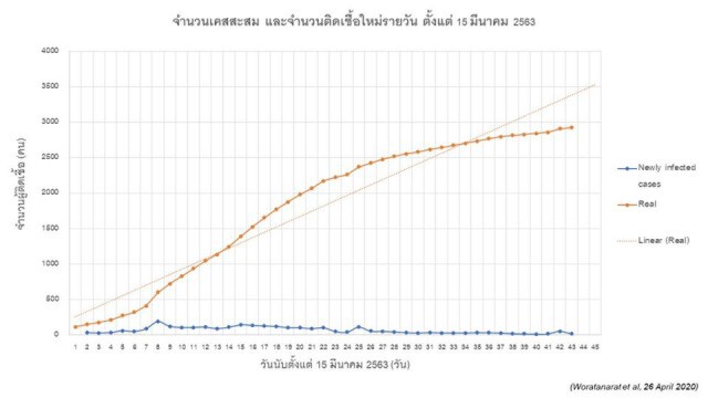"หมอธีระ" โพสต์เตือนทุกคนเตรียมรับ New Normal สู่ New Me