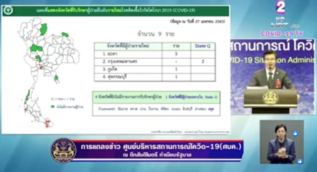 โฆษก ศบค. เเถลงไทยพบติดโควิด-19 เพิ่ม 9 ราย ดับเพิ่ม 1 ราย