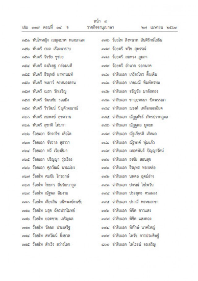 โปรดเกล้าฯ พระราชทานเหรียญราชการชายแดน ใน 31 จังหวัด