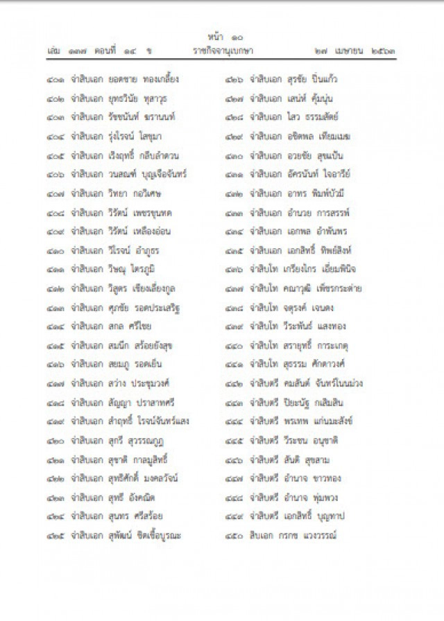 โปรดเกล้าฯ พระราชทานเหรียญราชการชายแดน ใน 31 จังหวัด