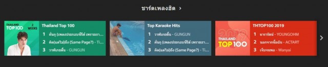 มาแรง!! "คั่นกู"ไต่อันดับ 1 ชาร์ตเพลงฮิตใน Joox
