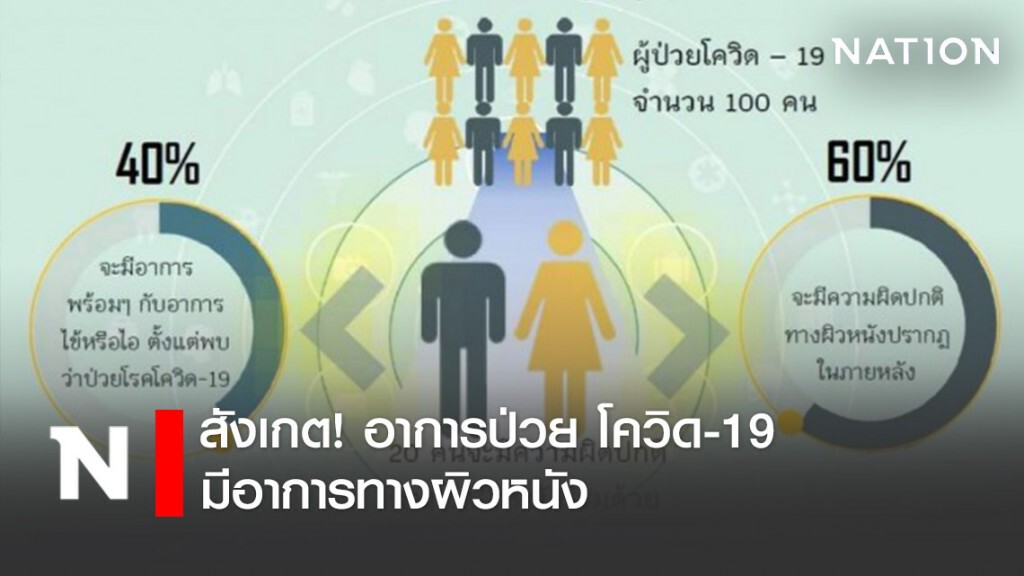 สังเกต!อาการป่วย โควิด-19 มีอาการทางผิวหนัง สังเกต!อาการป่วย โควิด-19 มีอาการทางผิวหนัง