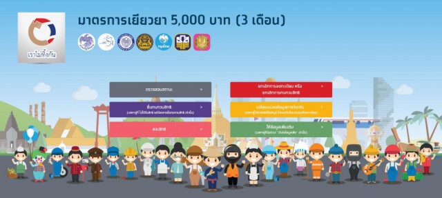ศรีสุวรรณ ถามคลัง เหตุใดระบบ AI ประมวลผลพลาด เป็นเหตุให้ ปชช. กินยาประชดชีวิต