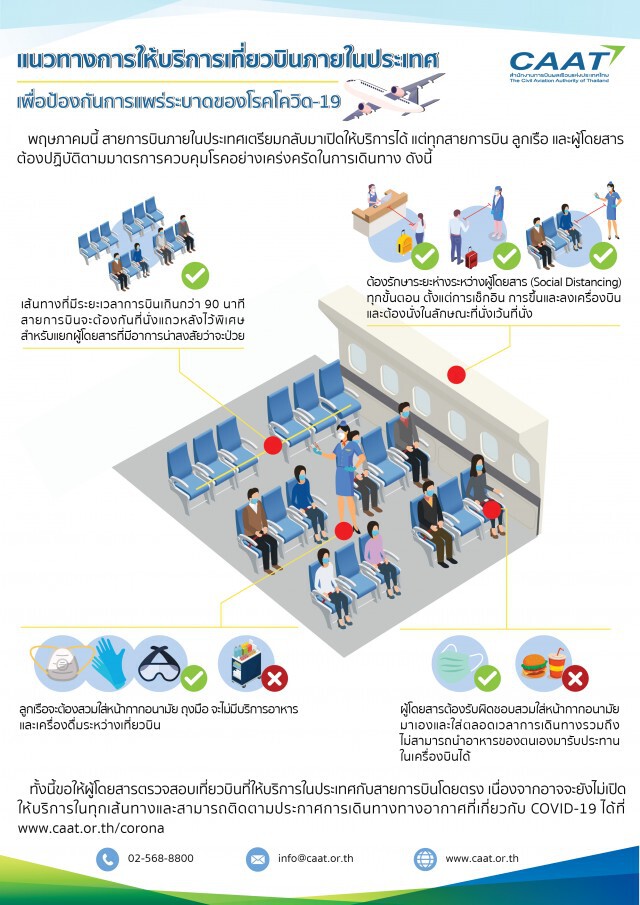 กพท.ประกาศแนวทางปฏิบัติเที่ยวบินในประเทศบังคับใช้ 1 พ.ค. นี้