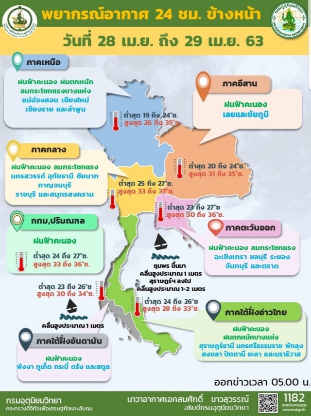ภาคเหนือฝนตกหนัก-กทม.ฝนตกร้อยละ30