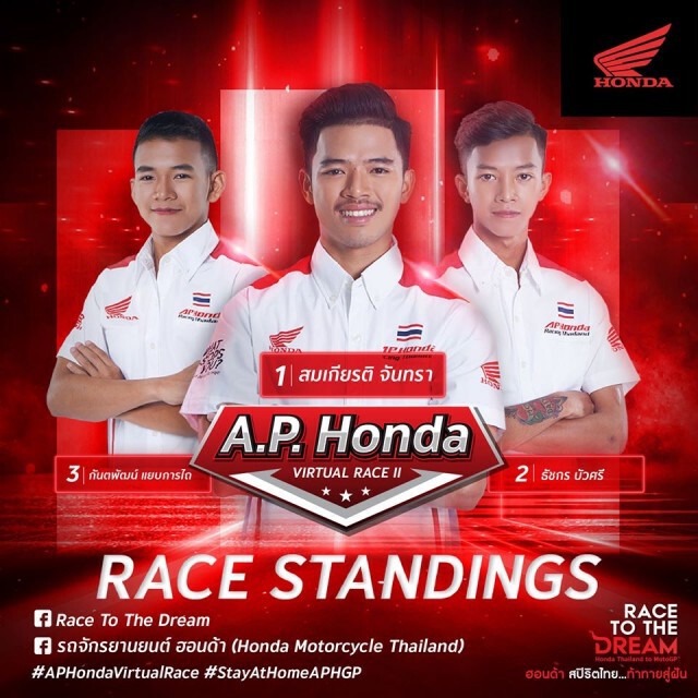 "ก้อง-สมเกียรติ" ซิวบิดออนไลน์สนามสอง A.P. Honda Virtual Race