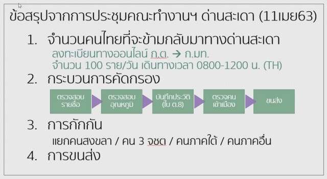 'สงขลาพัฒนาเมือง' ใช้สมาร์ทเฮลท์เร่งแก้ปัญหาโควิด-19