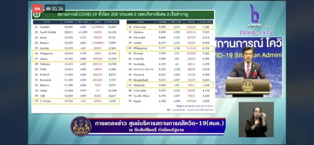 "สิงคโปร์" เนรเทศ! ชายอังกฤษ ให้ข้อมูลไม่จริง พร้อมขึ้นบัญชีดำ