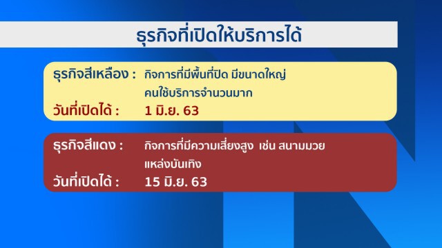 เช็คด่วน! มาตราการผ่อนปลนโควิด-19 ธุรกิจคุณอยู่สีอะไร