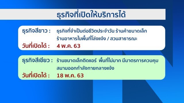 เช็คด่วน! มาตราการผ่อนปลนโควิด-19 ธุรกิจคุณอยู่สีอะไร