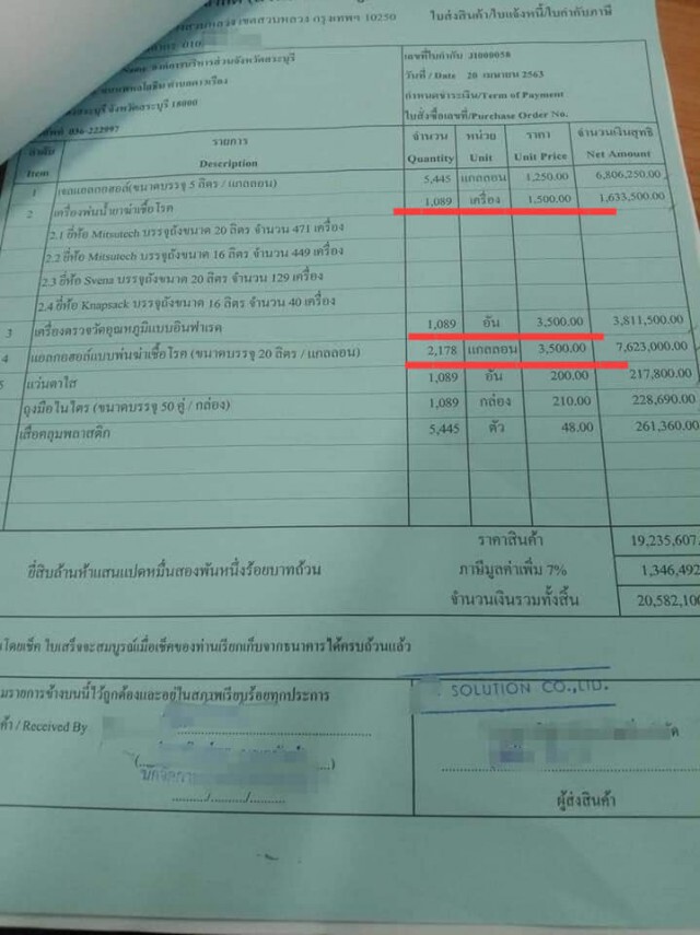 โซเชียลแฉ! เอกสาร อบจ.ซื้อน้ำยาฆ่าเชื้อ-ปืนวัดไข้ แพงหูฉี่!!!
