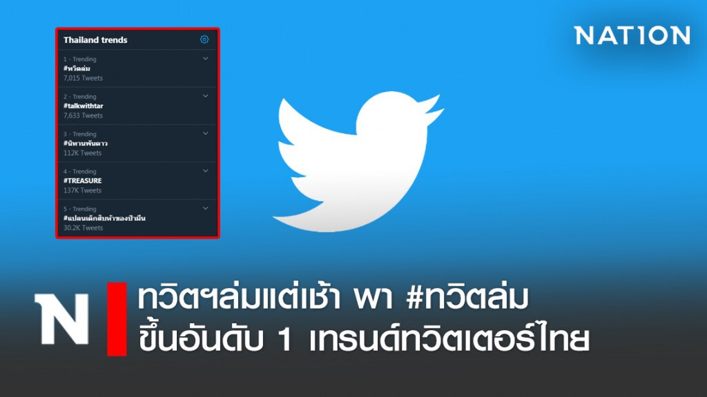 ทวิตฯล่มแต่เช้า พา #ทวิตล่ม ขึ้นอันดับ 1 เทรนด์ทวิตเตอร์ไทย ทวิตฯล่มแต่เช้า พา #ทวิตล่ม ขึ้นอันดับ 1 เทรนด์ทวิตเตอร์ไทย