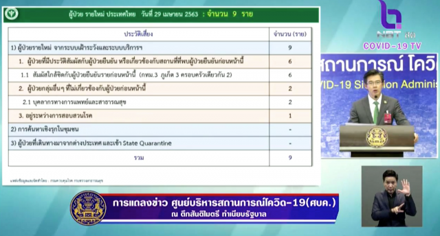 พบบุคลากรทางการแพทย์ 2 ราย ป่วยโควิด-19