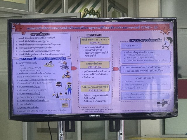 แจกเงินเยียวยาคนพิการทุกคน คนละ 1 พันบาท!