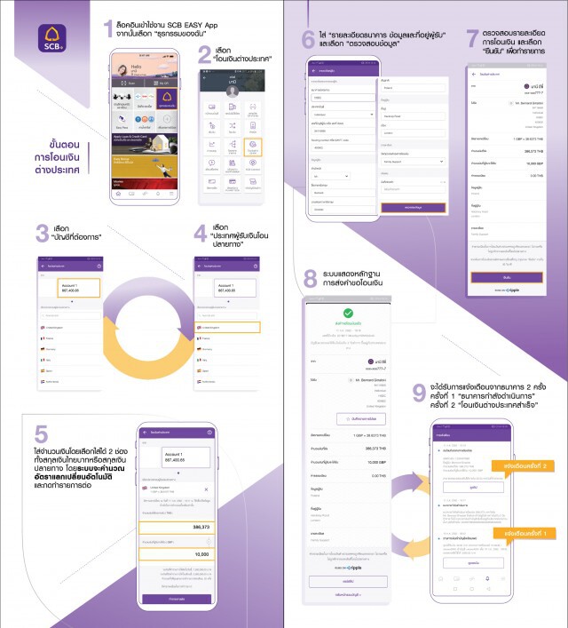 ไทยพาณิชย์เปิดบริการโอนเงินต่างประเทศผ่าน SCB EASY
