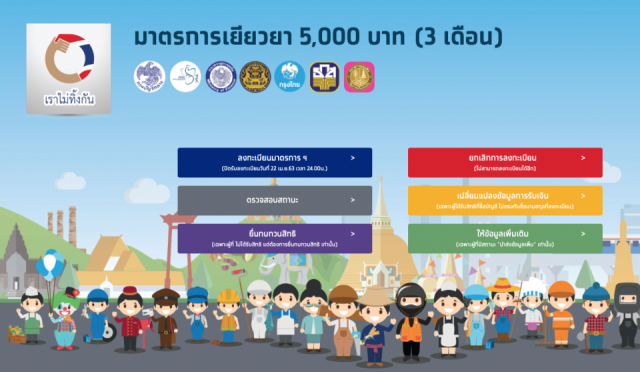 จ่าย 5 พัน ผ่านเกณฑ์ 10.6 ล้านคน ครบต้น พ.ค.