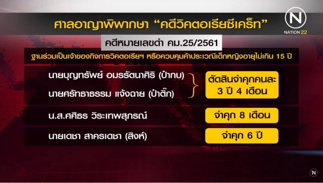 "มูลนิธิรณสิทธิ์" บุกถามอัยการเหตุไม่อุทธรณ์ "บิ๊กวิคตอเรีย"