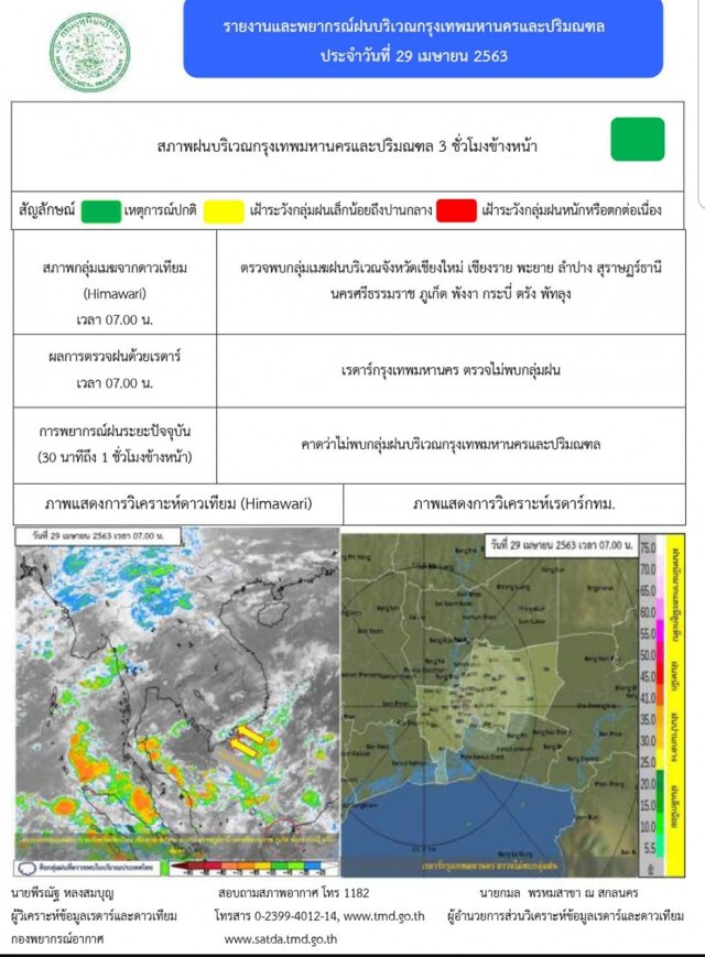 อุตุฯเตือนไทยมีอากาศร้อนกับฝนบางพื้นที่