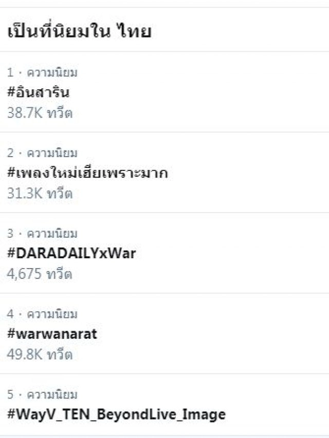 เปิดประวัติ พระเอกหนุ่ม "อิน สาริน รณเกียรติ"