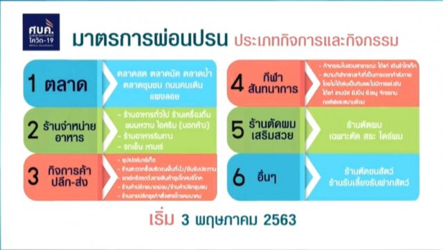 นายกฯ อนุมัติมาตรการผ่อนปรนล็อกดาวน์
