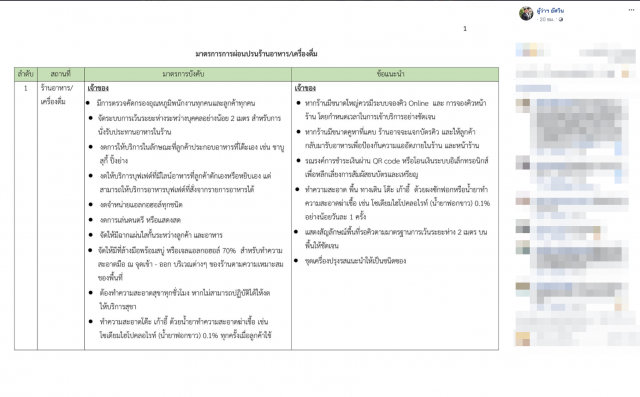 สายแหลกไม่ถูกใจสิ่งนี้! ผ่อนปรน 6 กิจกรรมเปิดได้ ไม่มีร้านบุฟเฟ่ต์
