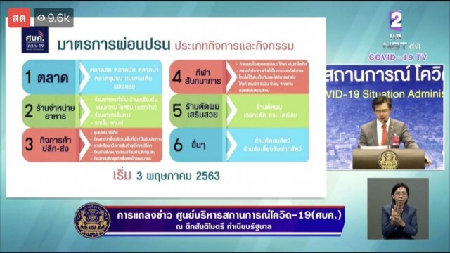 ด่วน!!ศบค. คลายล็อก 6 กิจกรรมทำได้ทั่วประเทศ เริ่ม 3.พ.ค.นี้