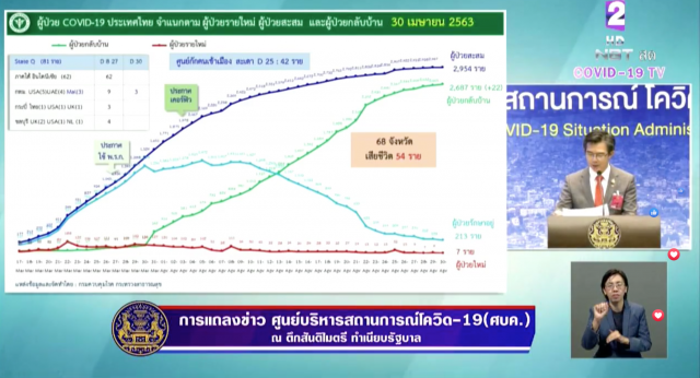 เปิดชื่อ 5 ประเทศ ผู้ติดเชื้อโควิด-19 สูงสุด