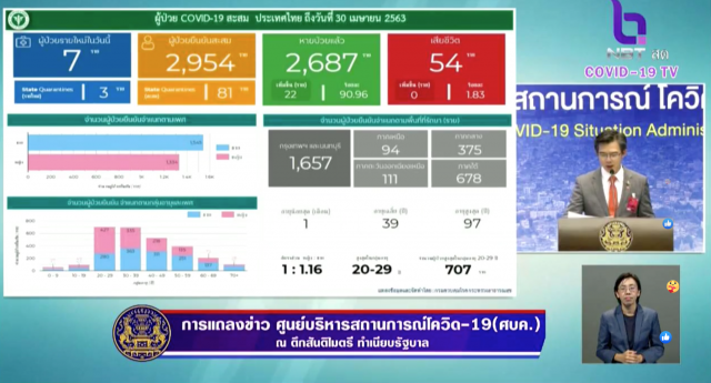 เปิดชื่อ 5 ประเทศ ผู้ติดเชื้อโควิด-19 สูงสุด