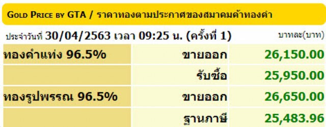 ราคาทองคำวันนี้ 30 เม.ย. 63 (เพิ่มขึ้น 50 บาท)