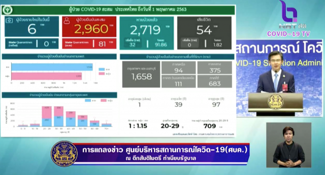 ศบค.ห่วงคนเดินทางวันหยุดยาว หวั่นโควิด-19 ระบาดอีกระลอก