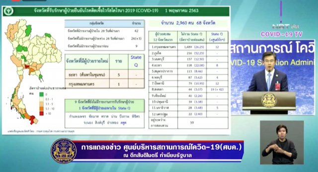 โฆษก ศบค. เเถลงไทยพบติดโควิด-19 เพิ่ม 6 ราย ไม่มีผู้เสียชีวิตเพิ่ม