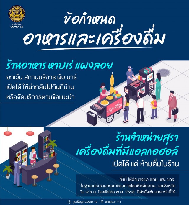 เช็คเลยเข้าใจง่าย! มาตรการคลายล็อกโควิด 3พ.ค.นี้