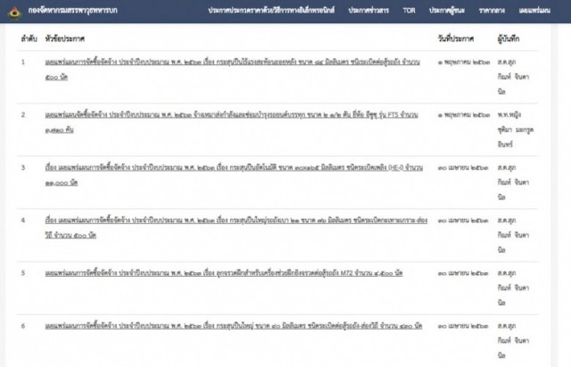 เปิดเอกสารจัดซื้อกระสุน กรมสรรพาวุธทหารบก 247 ล้านบาท!!