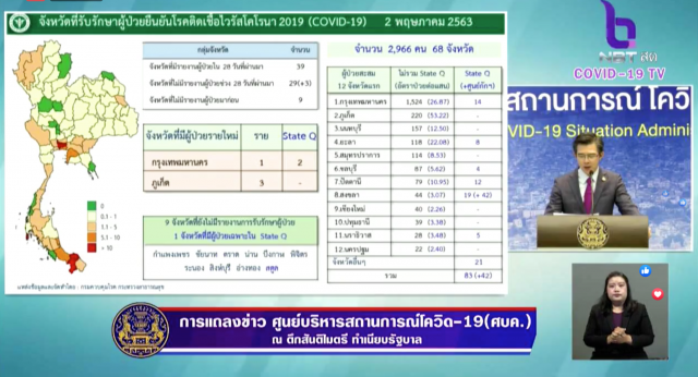 โฆษก ศบค. เเถลงไทยพบติดโควิด-19 เพิ่ม 6 ราย ไม่มีเสียชีวิตเพิ่ม