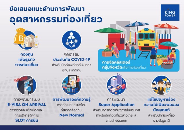 คิง เพาเวอร์ ตอบรับ จดหมายนายกฯ แล้ว ทุ่มเงินพันล้านทำ CSR