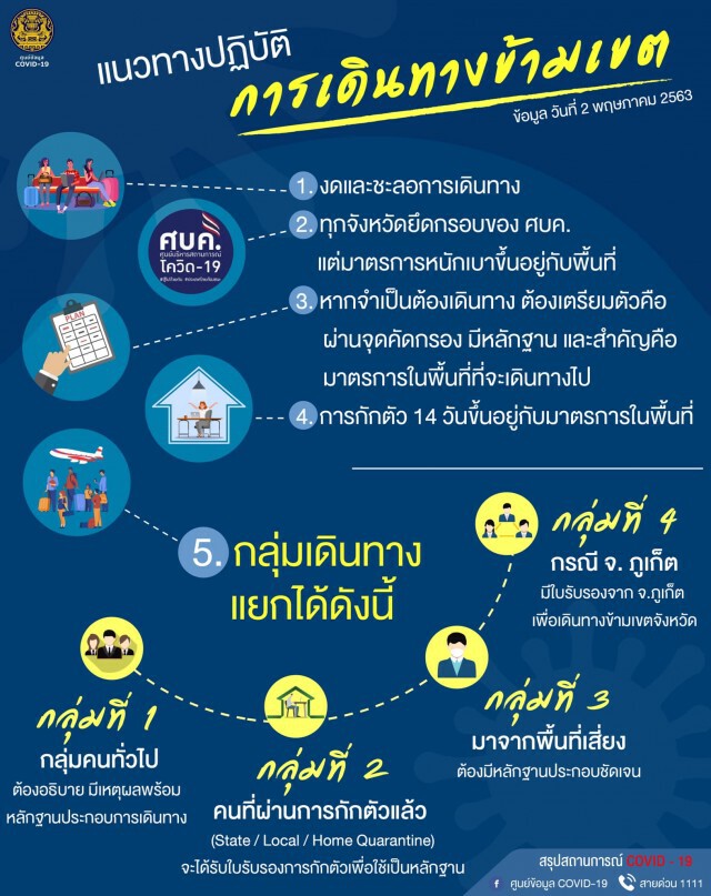 เช็คได้ที่นี่ เดินทางข้ามจังหวัด ต้องทำอย่างไร?