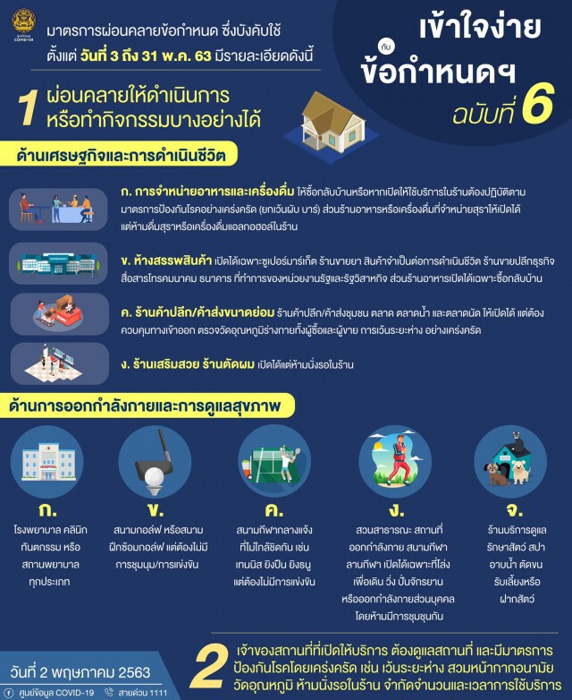 เช็คเลยเข้าใจง่าย! มาตรการคลายล็อกโควิด 3พ.ค.นี้