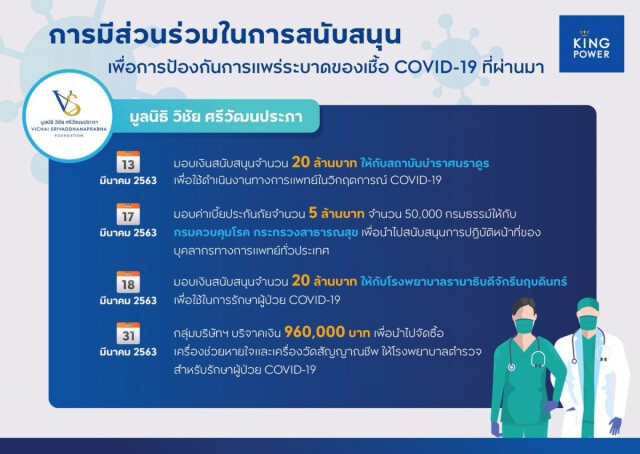 คิง เพาเวอร์ ตอบรับ จดหมายนายกฯ แล้ว ทุ่มเงินพันล้านทำ CSR