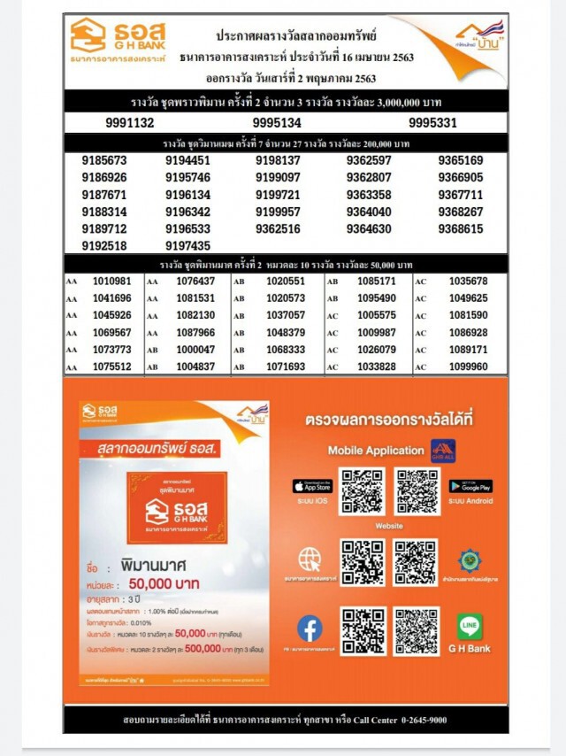 ธอส. ออกรางวัลสลากออมทรัพย์งวด 16 เม.ย.63