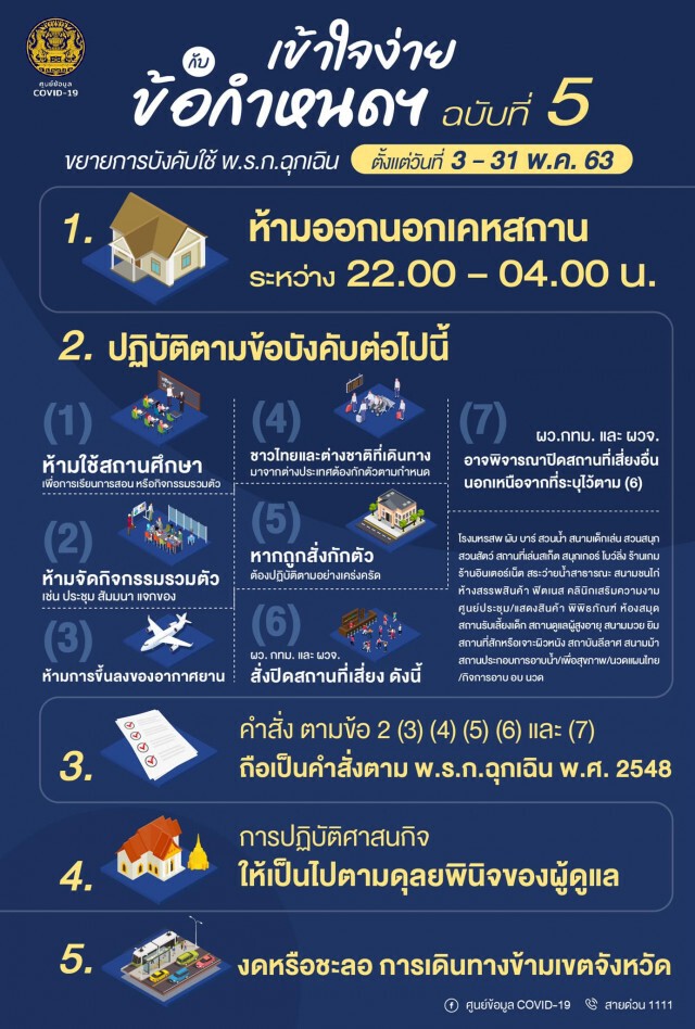 เช็คเลยเข้าใจง่าย! มาตรการคลายล็อกโควิด 3พ.ค.นี้