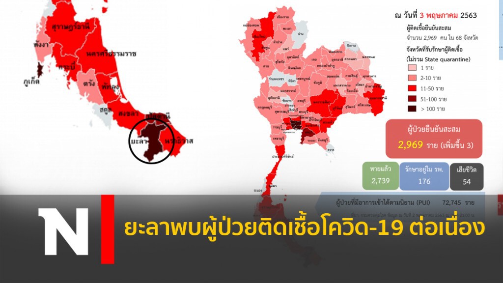 ยะลาพบผู้ป่วยติดเชื้อโควิด-19ต่อเนื่อง