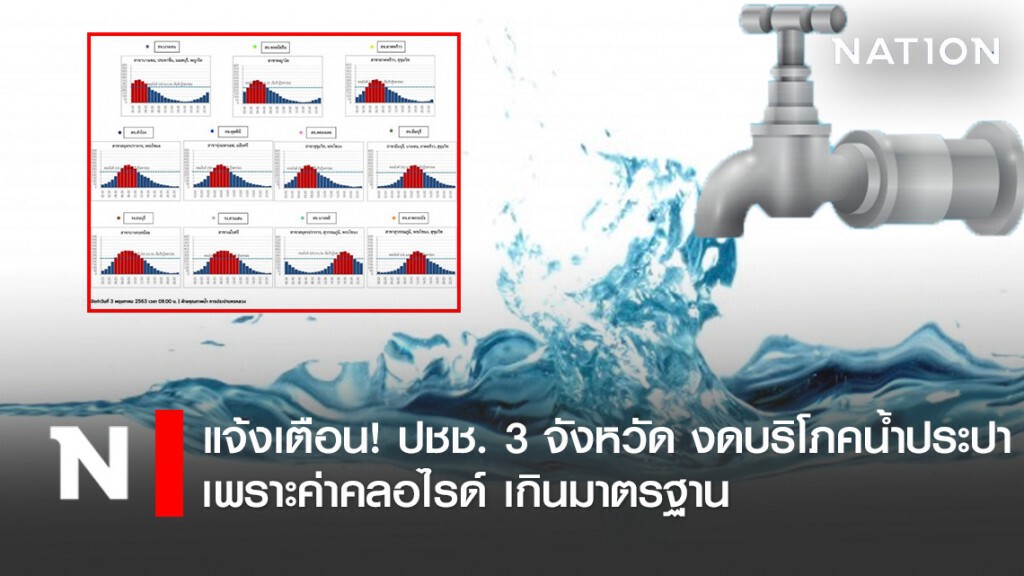 "กปน." แจ้งเตือน! ปชช. 3 จังหวัด งดบริโภคน้ำประปา เพราะค่าคลอไรด์ เกินมาตรฐาน