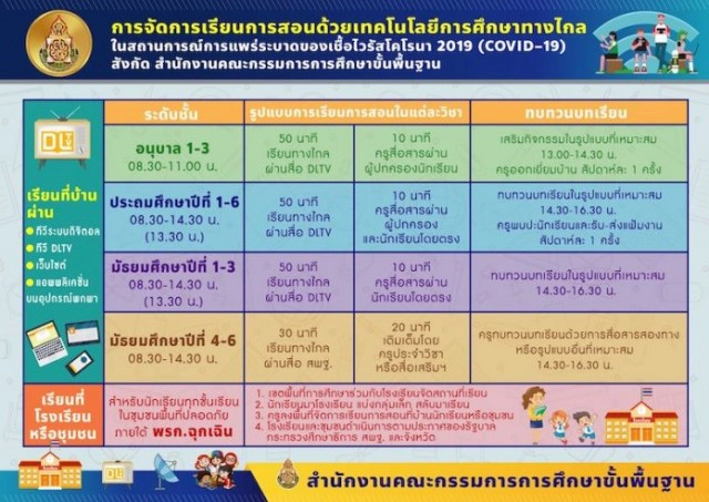 เตรียมพร้อมรับเปิดเทอม 1 ก.ค.​ กับการเรียนการสอน ยุค โควิด