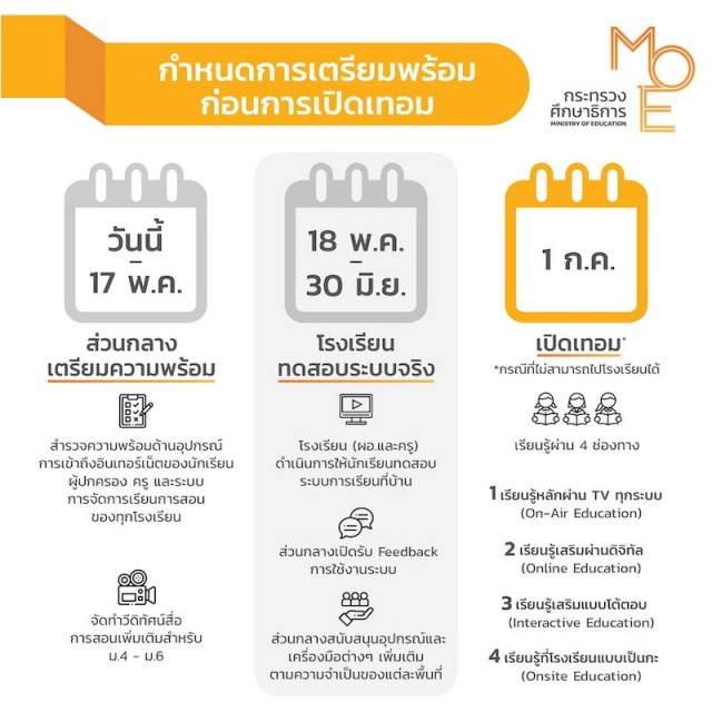 เตรียมพร้อมรับเปิดเทอม 1 ก.ค.​ กับการเรียนการสอน ยุค โควิด